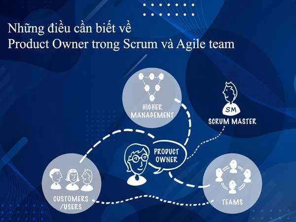 Quy trình phát triển phần mềm Agile và Scrum